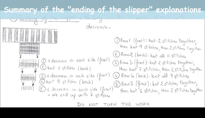 Repeat the decreasing pattern until 7 stitches remain.